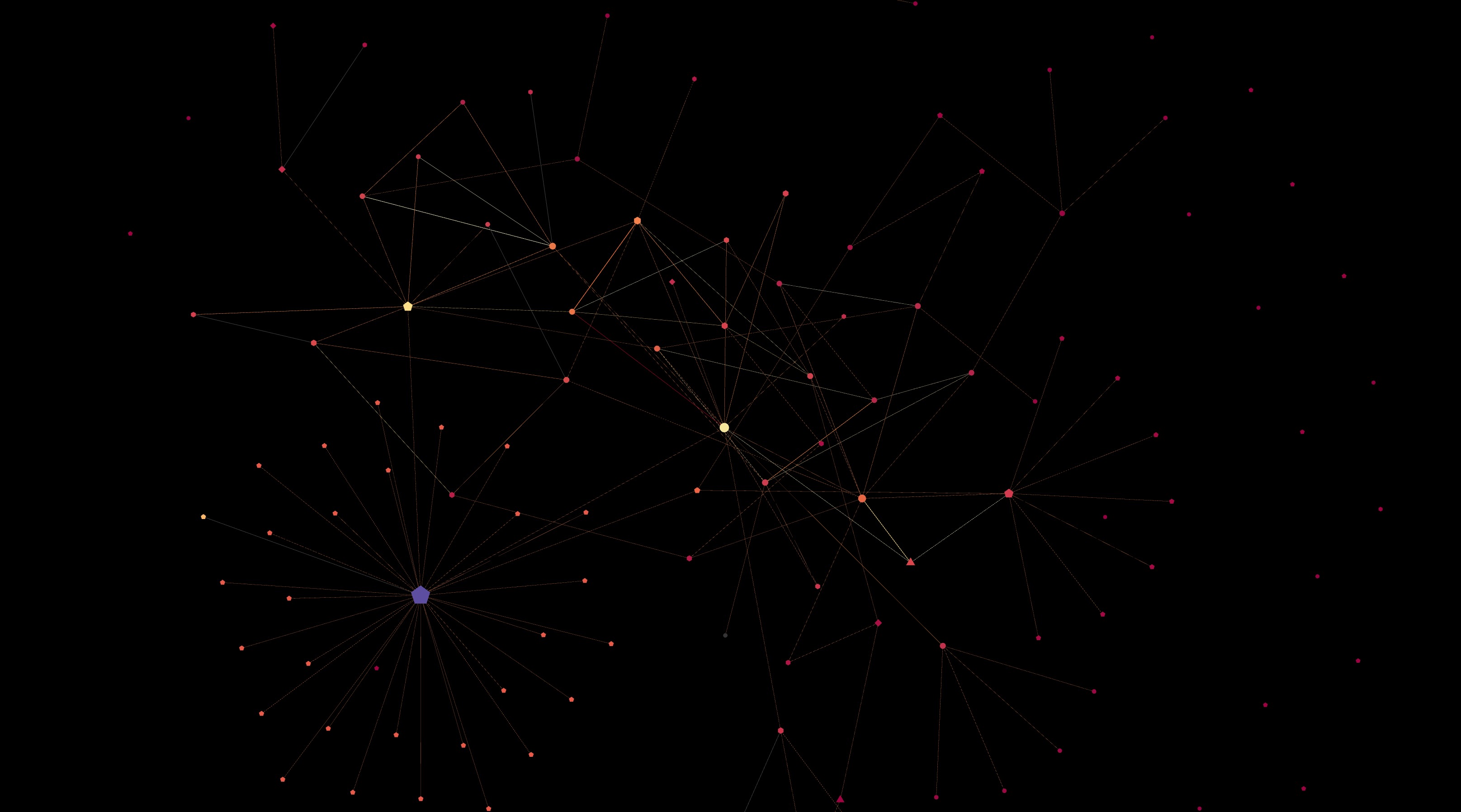 Community Building and Management